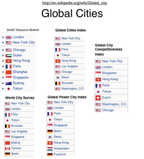 list of global cities|World Cities Database .